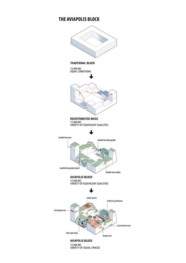 建筑作品集中轴测图的正确使用方法是什么