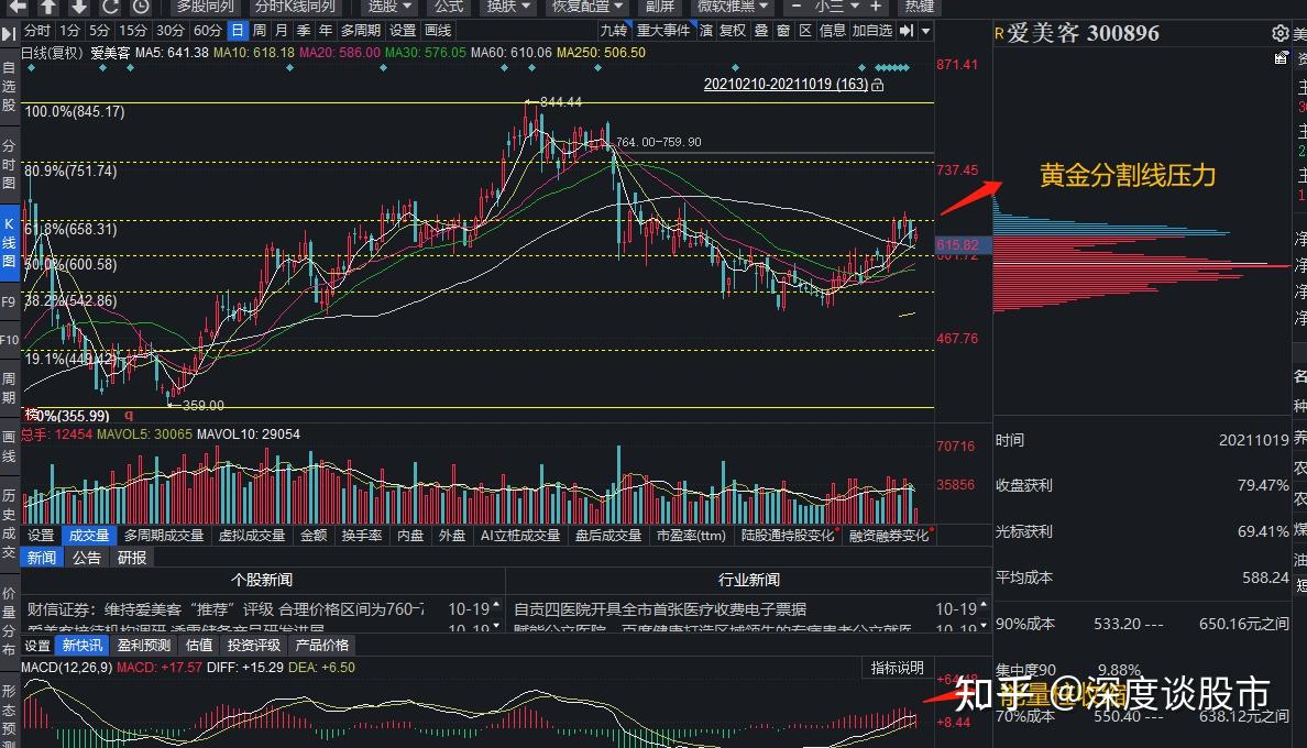 投资价值分析:攀钢钒钛,伊利股份,复星医药,爱美客【个股分析】