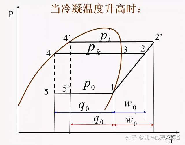 制冷设计入门制冷系统压焓图与热力计算