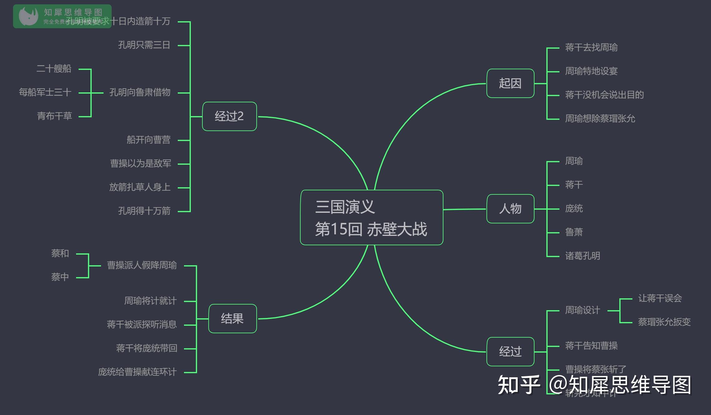 三国演义思维导图高清简单