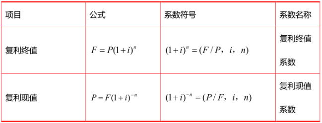 (二)年金终值与现值基本计算公式