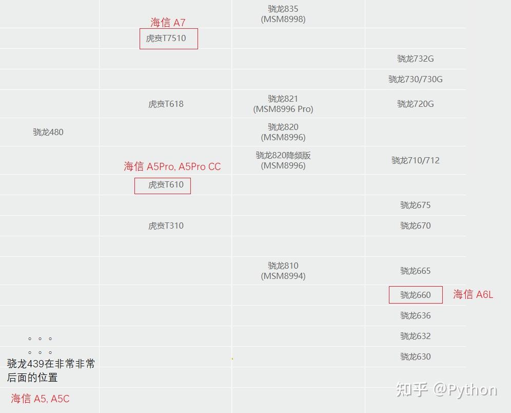 2021年墨水屏阅读手机海信掌阅小米墨水屏手机推荐墨水屏阅读器水墨屏