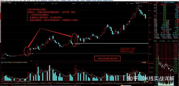 k线实战详解 k线基础教学 青铜级-9三阳开泰物极必反