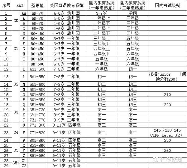 分级阅读raz各版本对比星标圆舞曲能者道林蒙肯