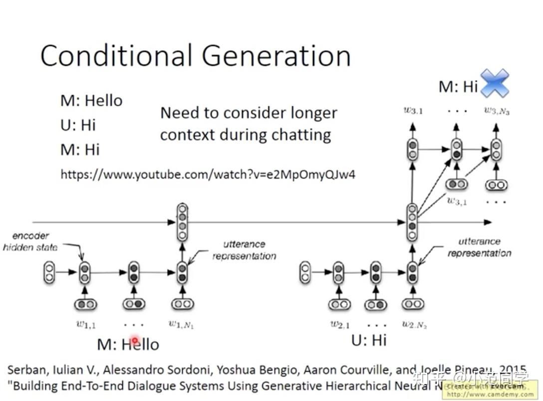 李宏毅conditionalgenerationbyrnnattention笔记