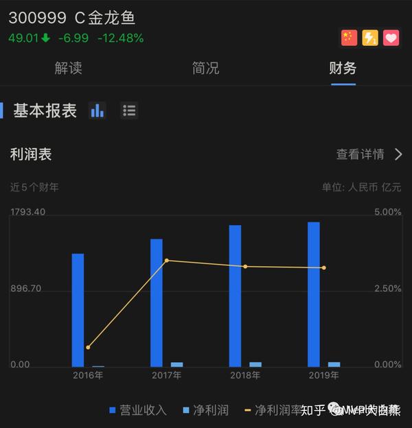 个股基本面分析之金龙鱼