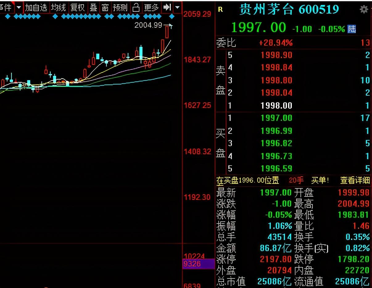 如何看待「贵州茅台股价突破2000元大关」?