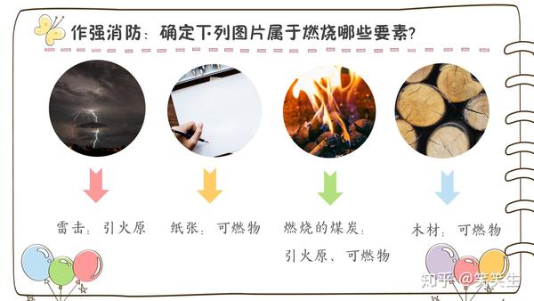 如何确定具体物品属于燃烧三要素的哪个?