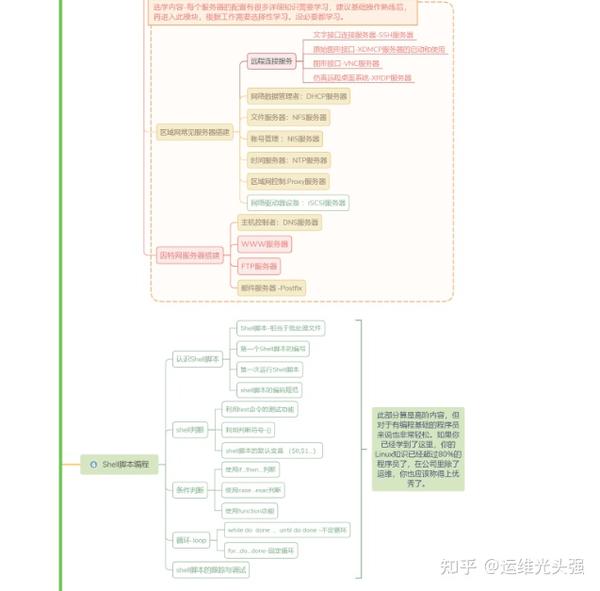 一张思维导图,囊括linux所有知识点,快拿走