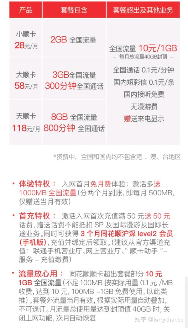 联通流量套餐 zhuanlan.zhihu.com