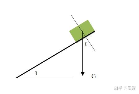 一题解决各种力做功及其关系分析