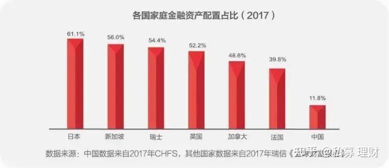 从美国贫富分化看资产配置的重要性