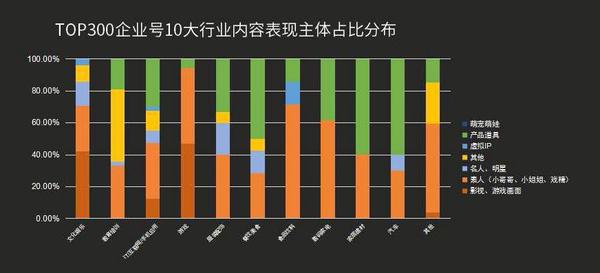 最全！抖音账号企业号运营实用攻略！  第11张