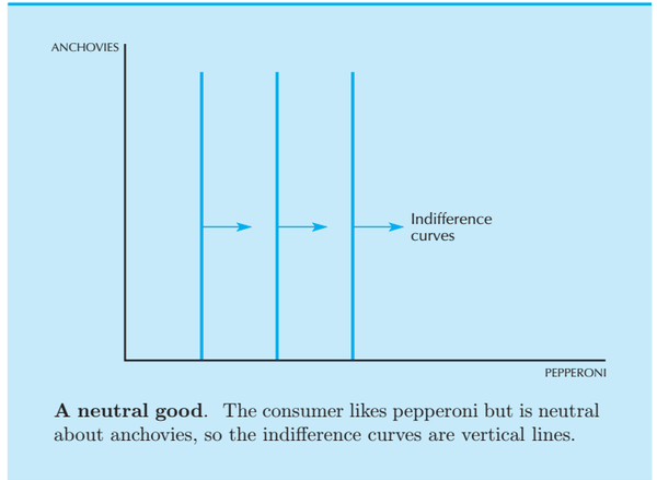 proof: bad satiation: monotonicity of preference: assuming more