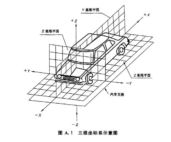 整车坐标系 - 知乎