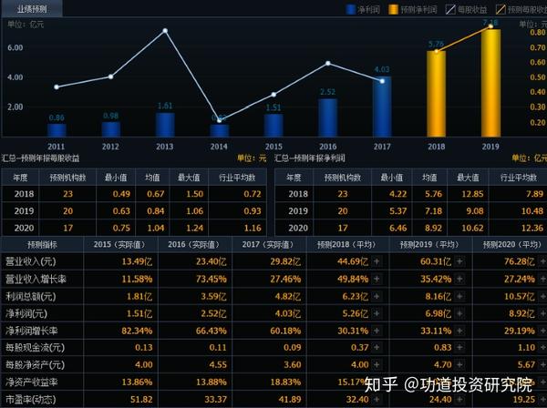 新能源汽车产业链个股-亿纬锂能300014:锂电池业务渐