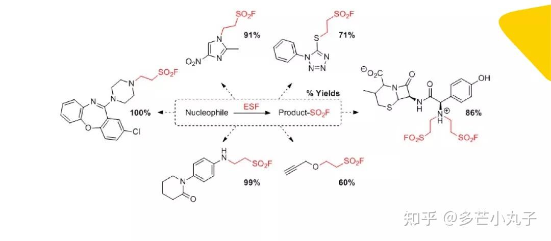 sigmaESF 试剂新一代点击化学反应SuFEx的好帮手 知乎