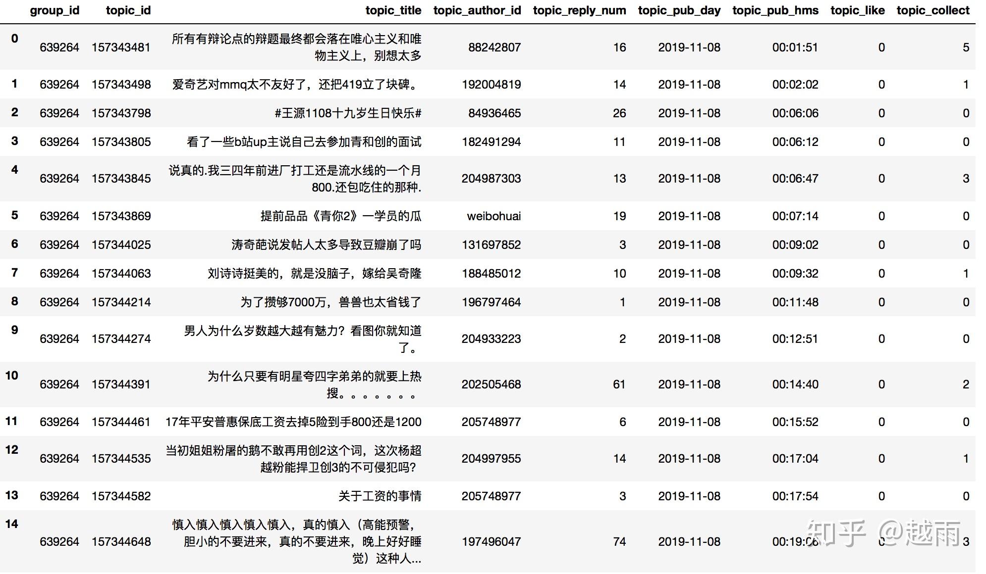 ={"豆瓣吃瓜人才组":"634189","青青草原":"babysheep","豆瓣彩虹组"