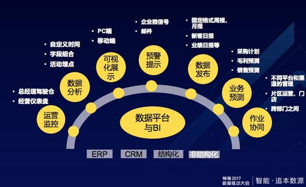 百果园付凌峰线上单月12亿背后的数据化运营