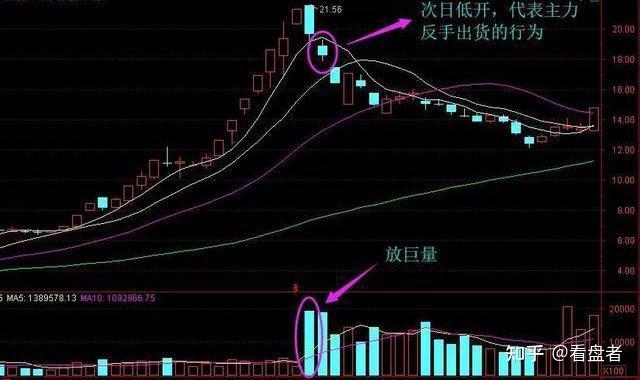 从成交量上来讲,主力在洗盘的时候会分为放量下跌洗盘和无量下跌洗盘.