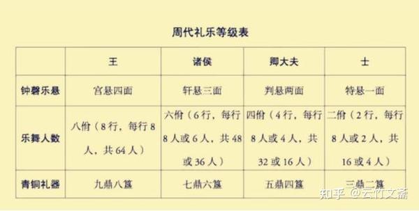中国号称礼仪之邦原来是源起于西周的制度创新