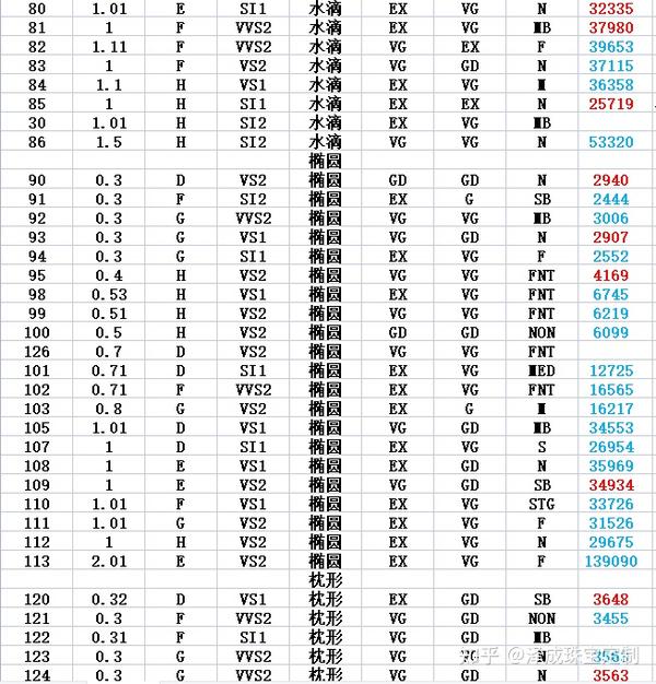 2021年9月最新异形钻石报价表!异形钻怎么买不吃亏?30