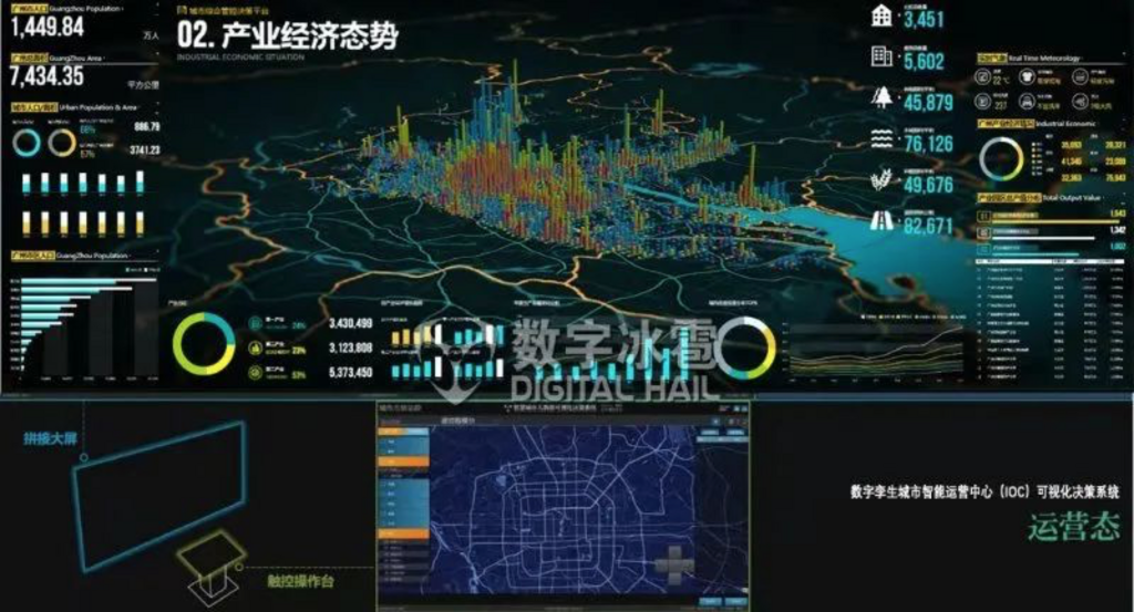 城市智能运营中心ioc可视化决策系统构建城市数字孪生助力智慧决策