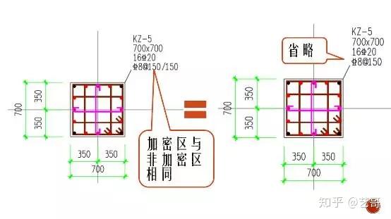 还有最后一个问题,箍筋肢数是个啥玩意儿?