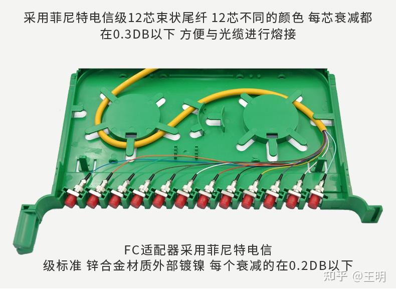 一体化光纤熔接盘主要用于odf光纤配线架和光缆交接箱中.