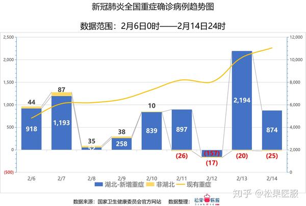 全国疫情数据分析-截止2020年2月14日