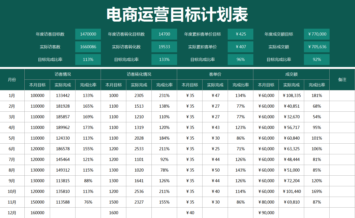 发现一28岁的电商会计做的excel电商运营表格那叫一个高效今天拿出来