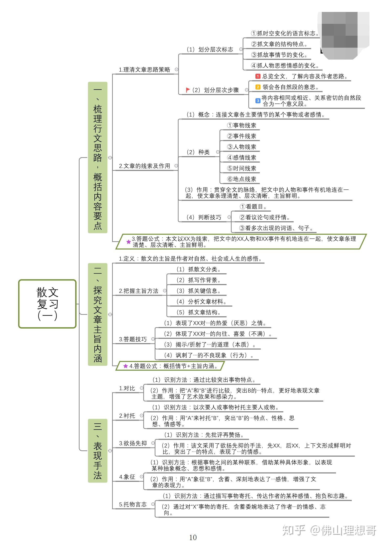 初三上语文期中复习思维导图