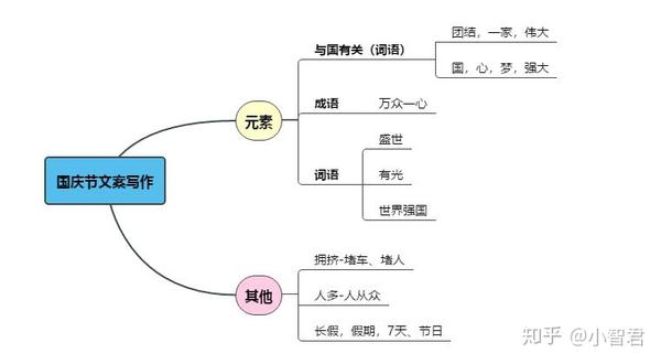 原创文案 解析!不会写的你,快点开!