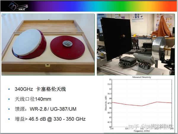 太赫兹天线成功案例