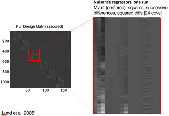 Module 19 GLM建模3:滤波和多余协变量 - 知乎