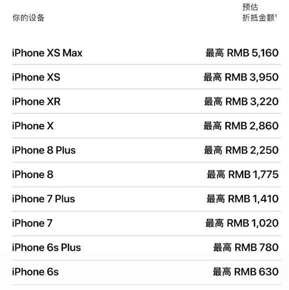 刚刚,苹果官网下调旧 iphone 价格,看完我后悔了.