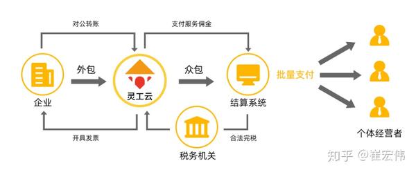 灵活用工平台支撑共享经济更好发展