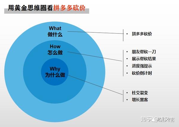 金刚经第五品教我们黄金思维