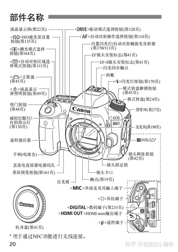 佳能单反相机字面的部件名称:(适用所有佳能解读,其实市面上相机都有