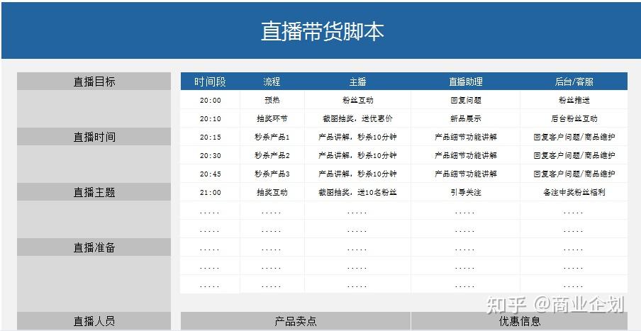 抖音直播前中后流程需要的表格脚本