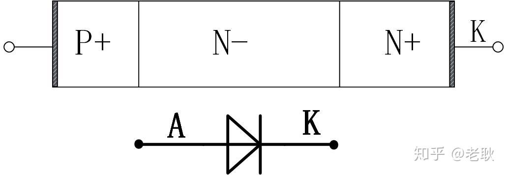 pin二极管结构及符号