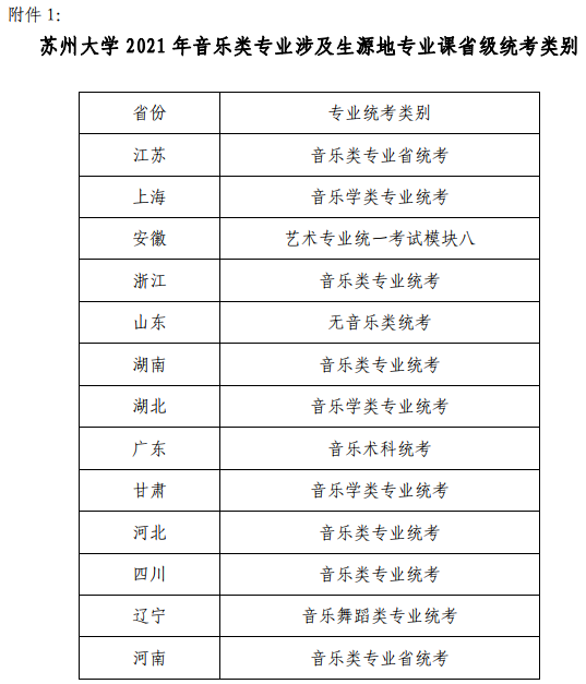 音乐艺考6767苏州大学2021年音乐类专业目录与招生简章