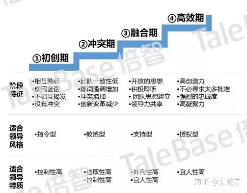 四个关键步骤教你快速构建岗位人才画像!