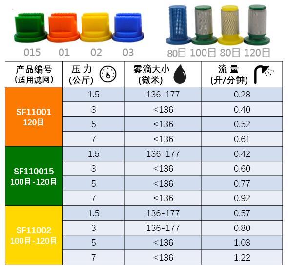 为何p20 能够分别控制喷头的流速及雾化