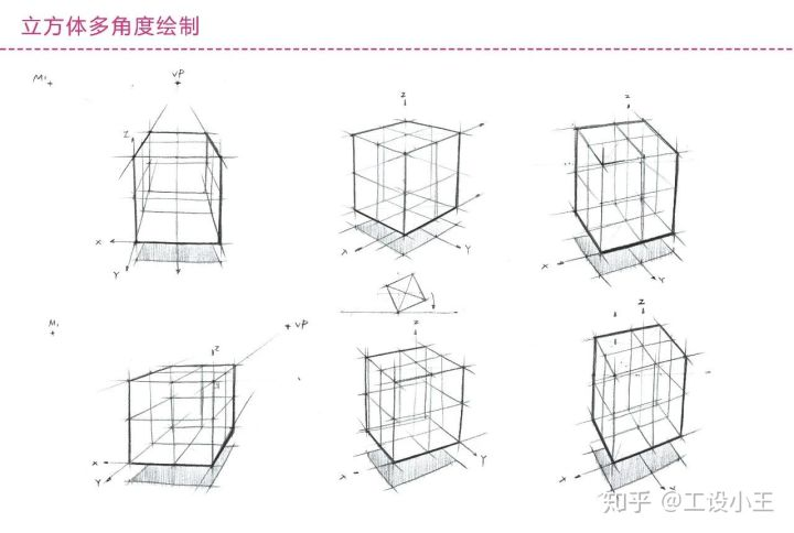 人 赞同了该文章 透视基础与立方体多角度绘制 看懂这个,立方体怎么画