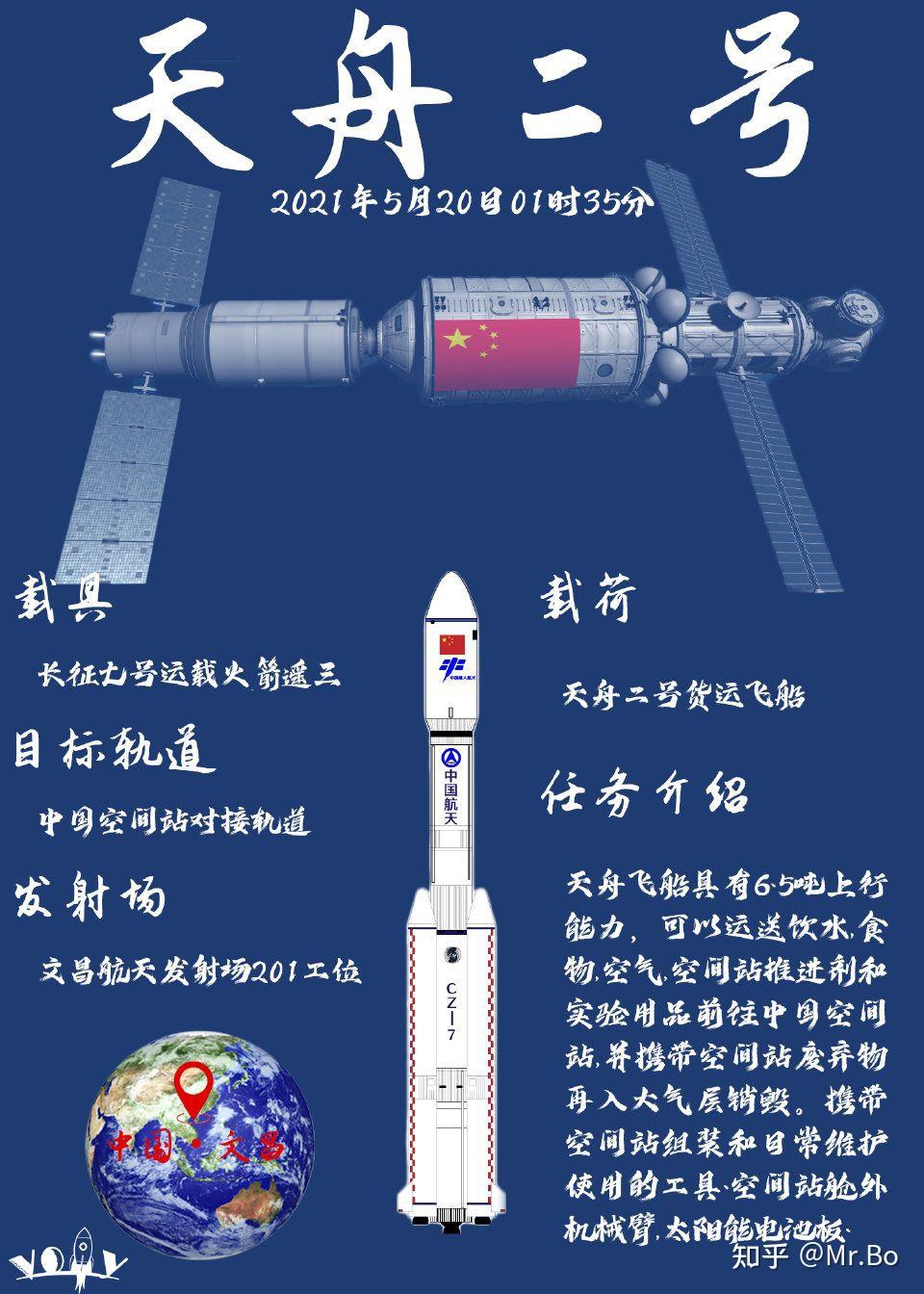 中国天舟二号货运飞船 5 月 29 日发射成功,对中国空间站的建设有哪些
