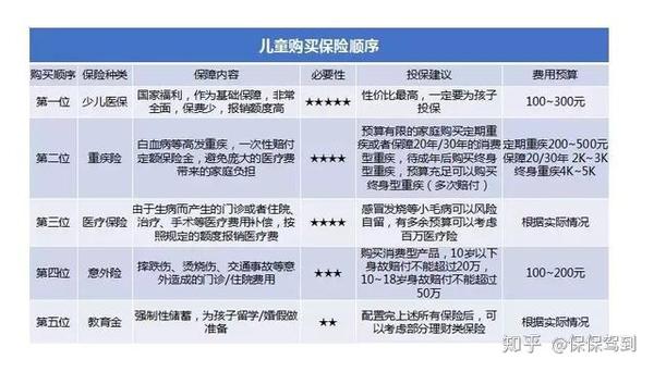 给孩子的重疾险怎么选了解这7点不吃亏