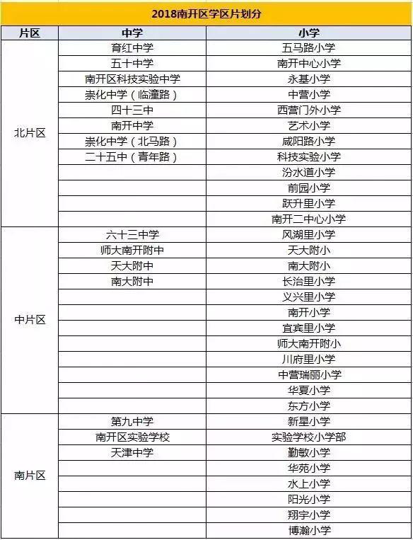 天津市和平区河西区南开区中小学学区划片一览表精确到楼栋