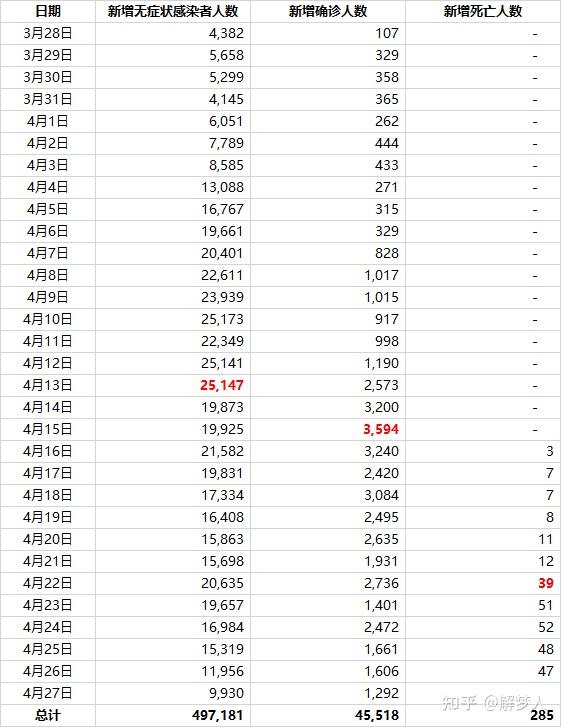 上海疫情数据解读封控历时1个月三个数据告诉你一些怪异现象