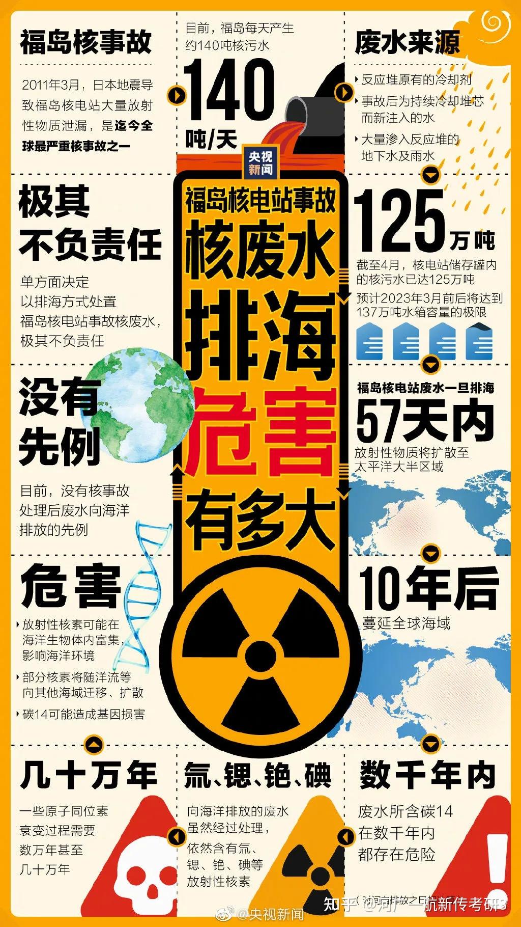 日本核废水入海人类中心主义视角下的技术反思